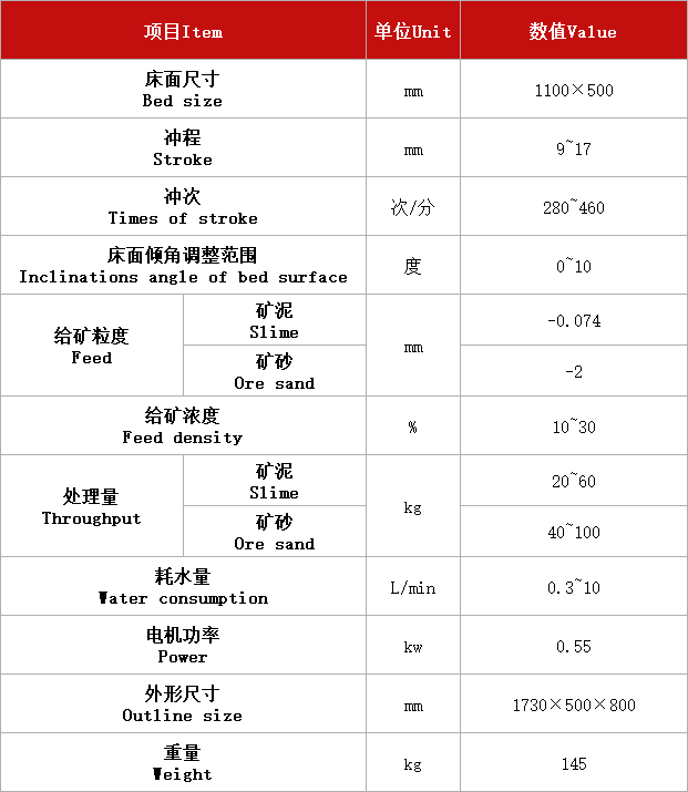 搖床.jpg 搖床.jpg